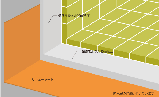 屋上防水保護仕様 屋上防水 長谷川化学工業株式会社